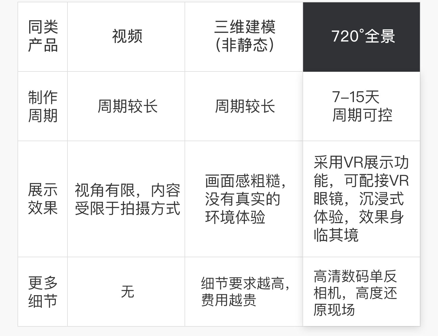 720全景拍摄-园区全景|园区图片|园区宣传-豪门国际